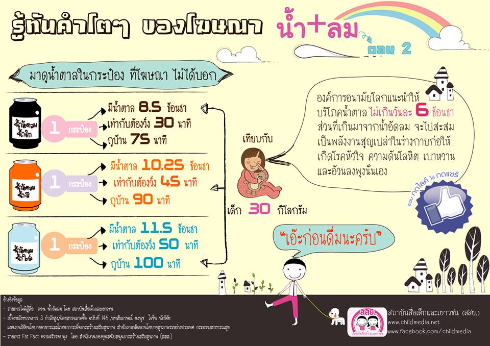 รู้ทันคำโตๆของโฆษณา ตอน น้ำบวกลม (ตอนที่ 2)